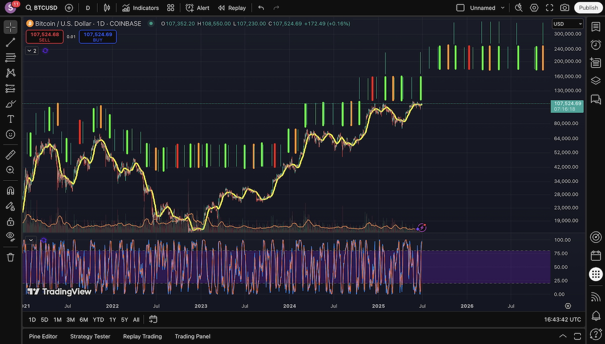 Crypto Planetary Aspects - Forecasting Bitcoin Market Movement | SG